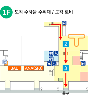 도착 수하물 수취대/ 도착 로비