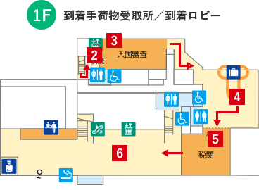 1F｜到着手荷物受取所／到着ロビー