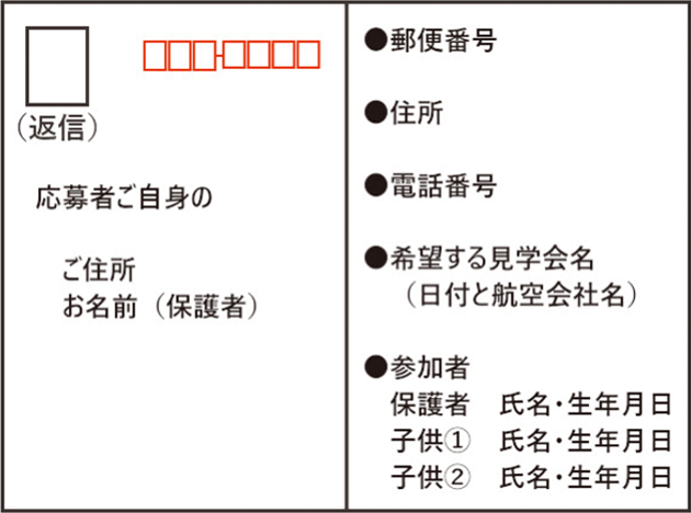 往復ハガキ（返信）