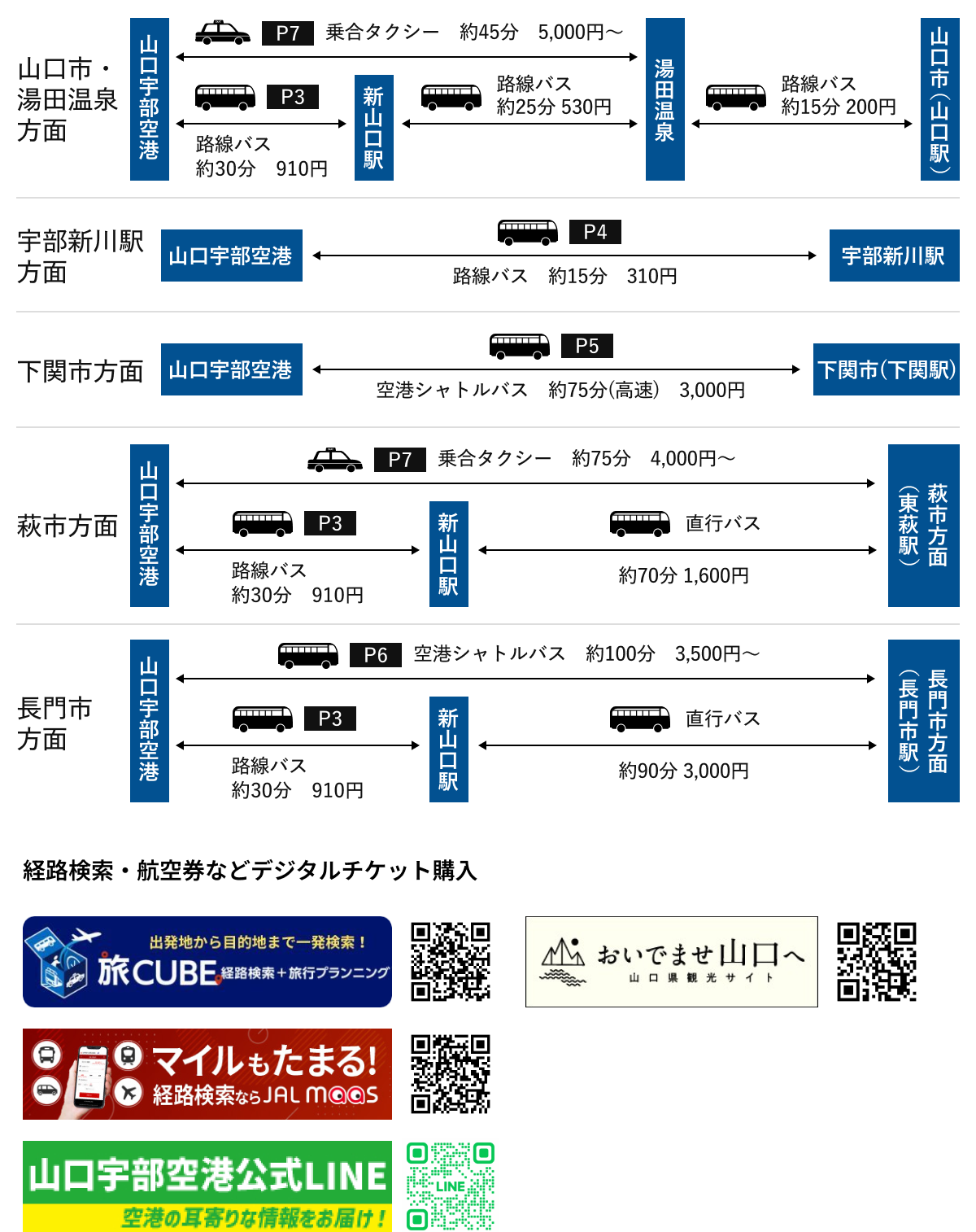 画像：バスの時刻とバナー類