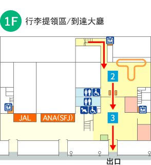 1F｜行李提領區/到達大廳