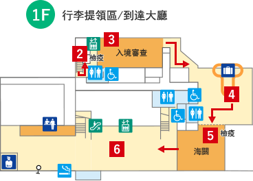 1F｜行李提領區/到達大廳